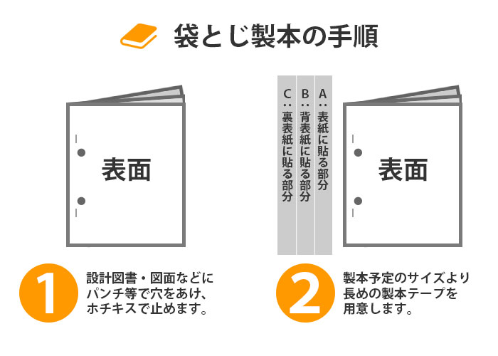 建築図面の袋とじ製本について 建設図面の簡易製本 二つ折り製本ならカンノコピー