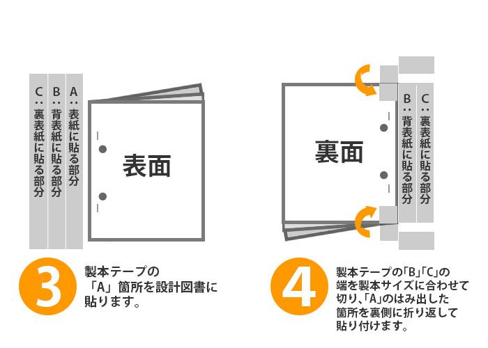 袋とじ製本手順３～４　製本テープを貼り付け、余分な部分を切り取ります