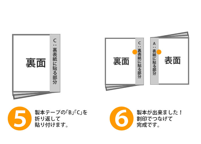 袋とじ製本手順５～６　背表紙・裏面に製本テープを貼り付け、割印でつなげて完成です！